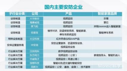 安防监控新篇章 家庭安防机器人引领设备制造新潮流